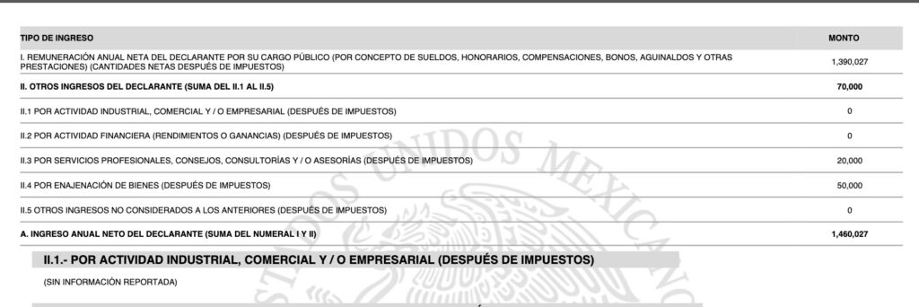 Revelan empleo de hijo de senador morenista en CFE con salario superior a 1.4 millones de pesos anuales